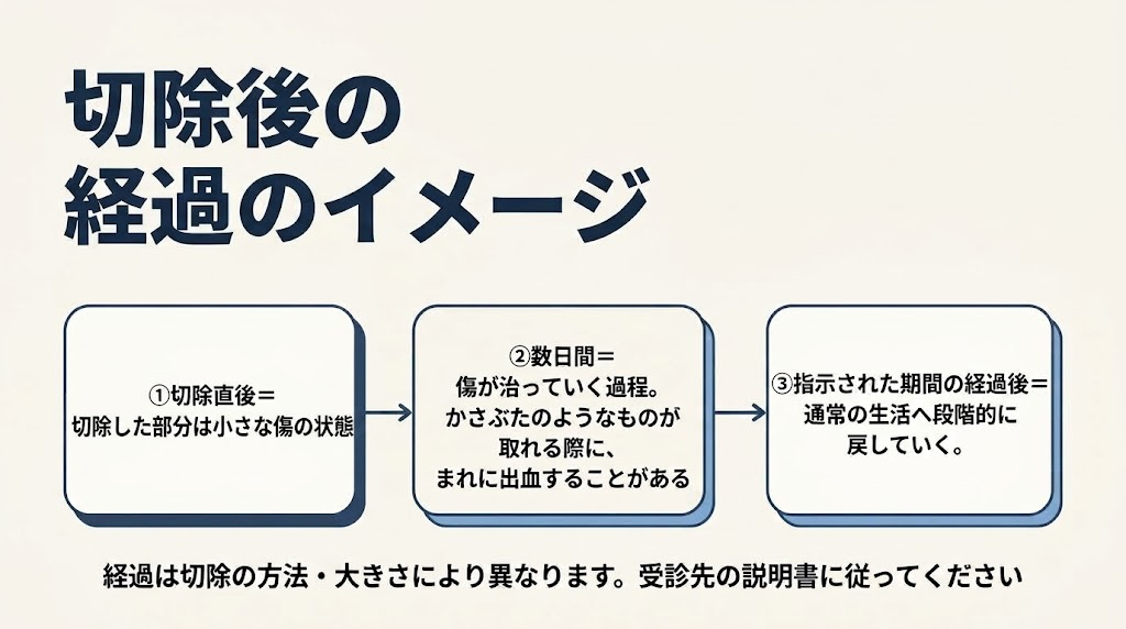 最も注意したいこと:出血は数日経ってから起こることがある