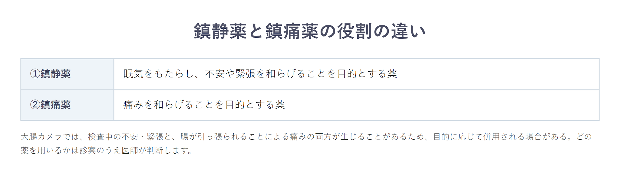大腸カメラの「麻酔」とは何を指すのか