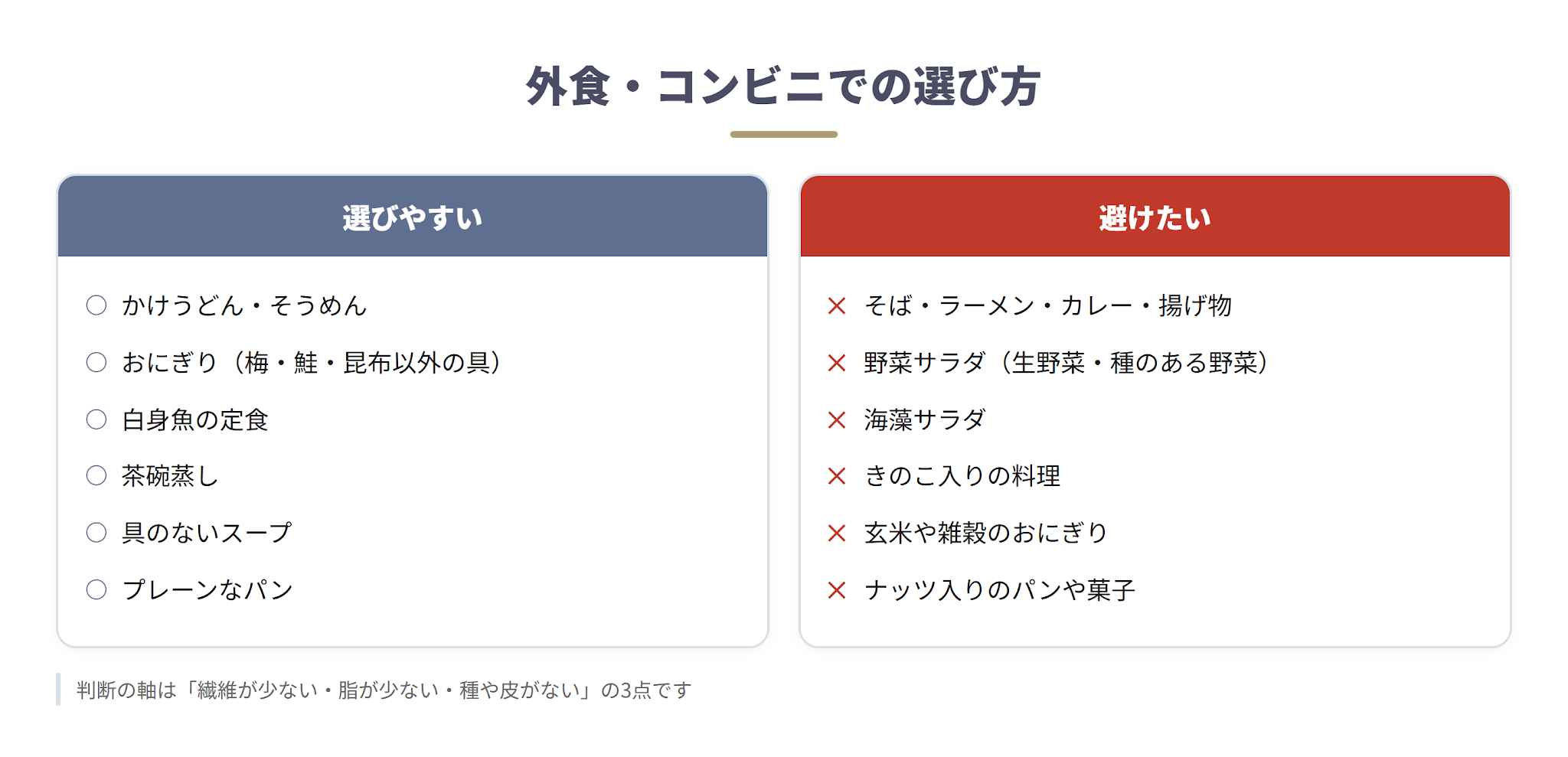 外食・コンビニで済ませたい場合の選び方