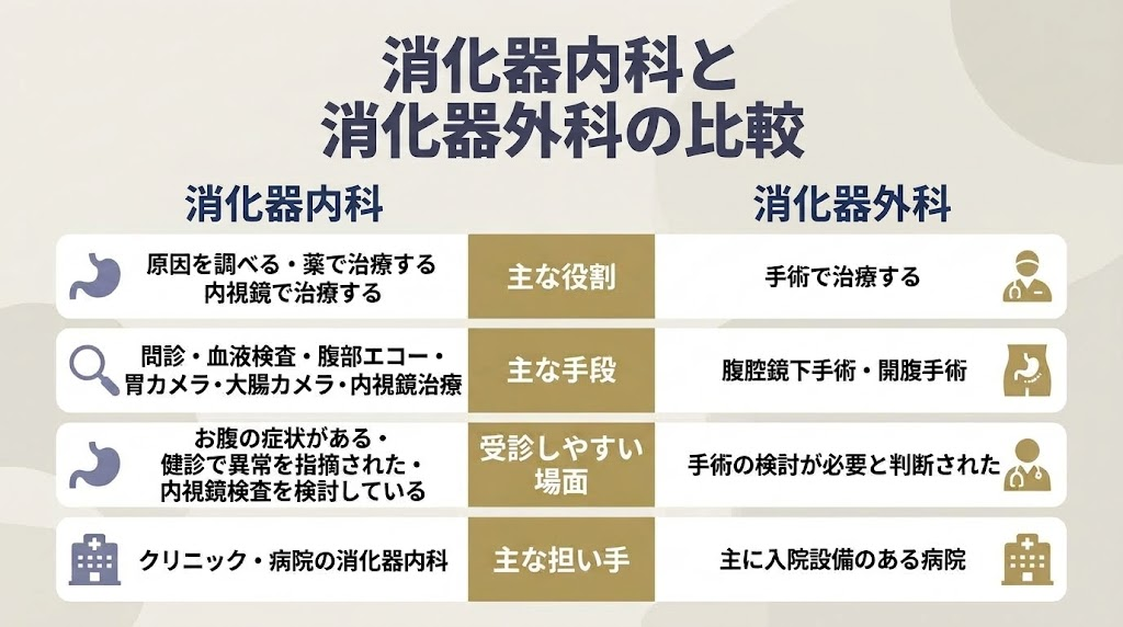 消化器内科と消化器外科の役割を一目で比較
