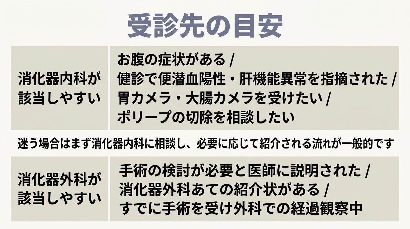 自分はどちらを受診すればよい？