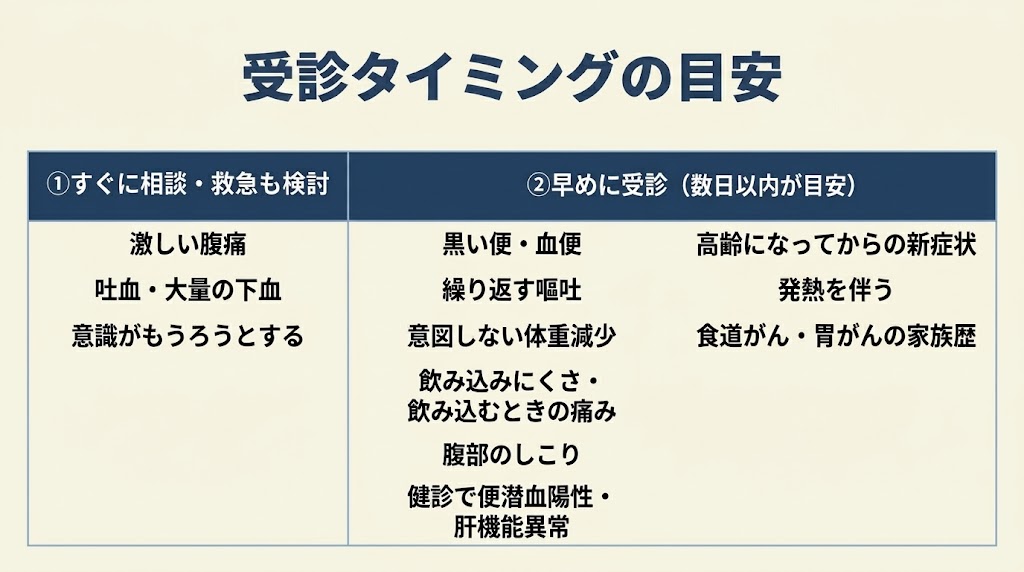 すぐに受診したほうがよいサイン(緊急度の目安)