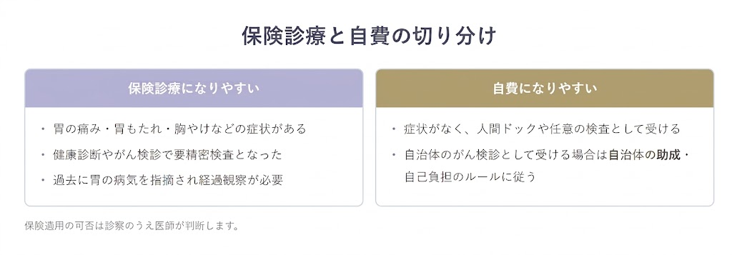 保険が使えるケース・自費になるケース