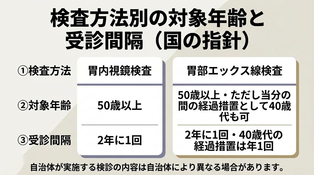 「40歳から」と「50歳から」——なぜ2つの年齢があるのか