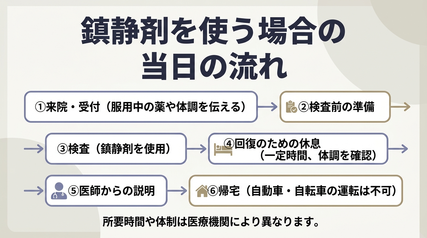 検査当日の流れと、検査後にできないこと