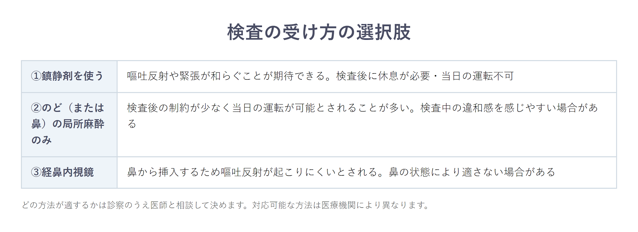 鎮静剤を使わない選択肢