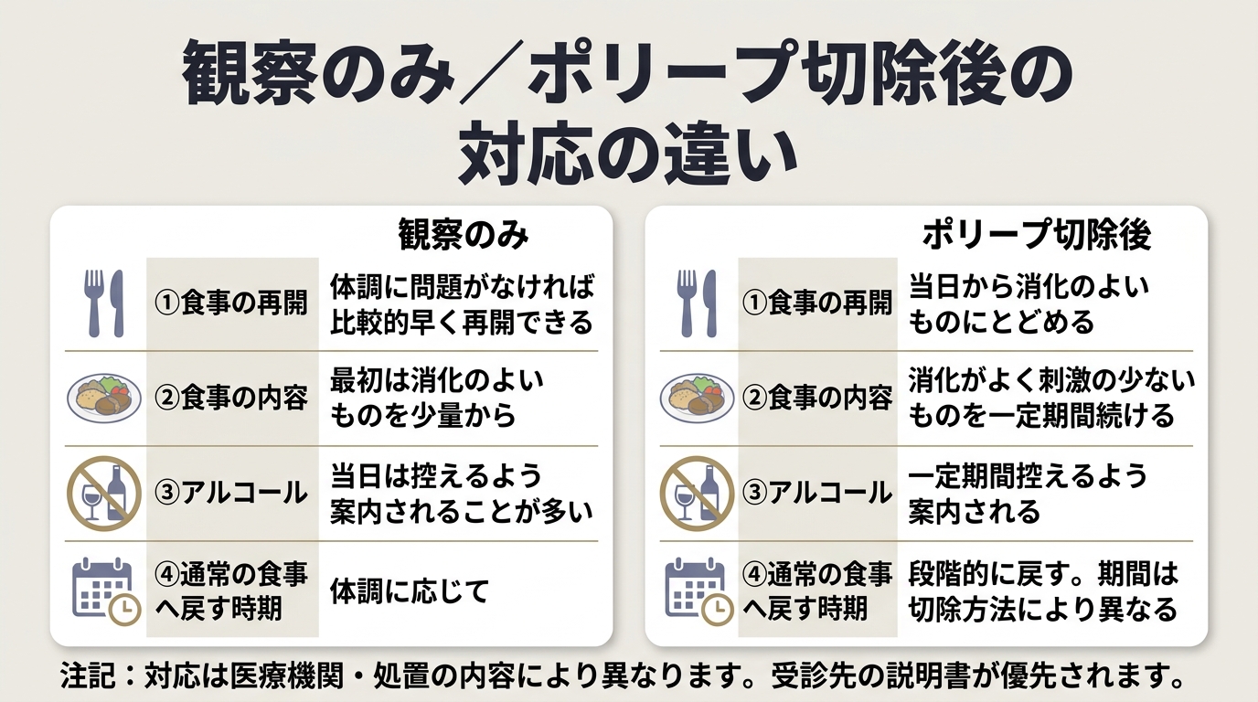 まず「自分がどちらだったか」を確認する